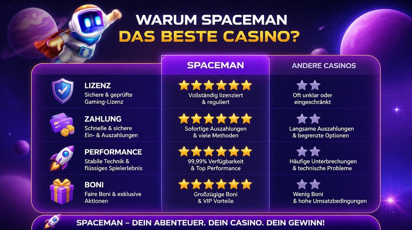Symbole für Lizenz, Auszahlungsgeschwindigkeit, Performance und Bonusbedingungen