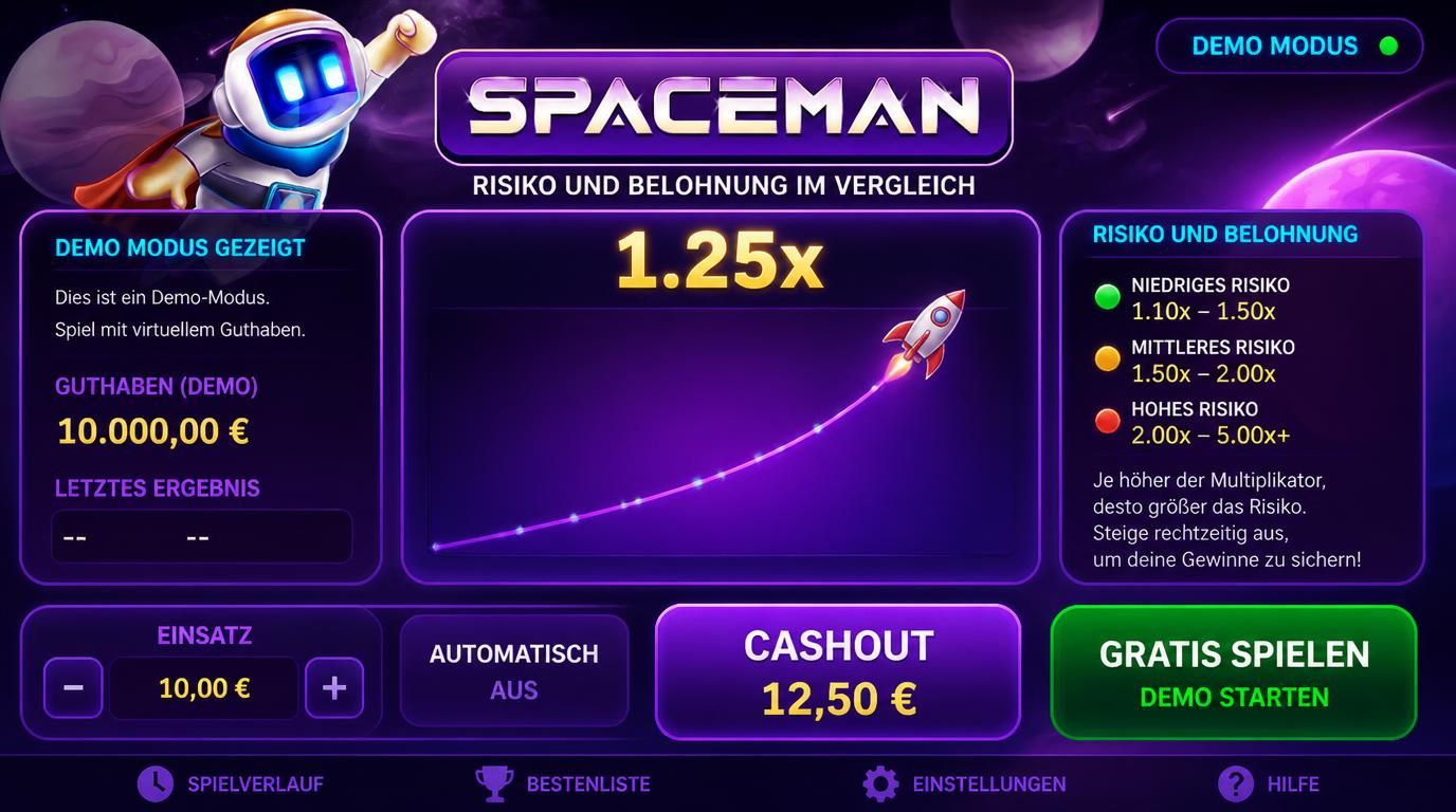 Demo-Spiel und Echtgeldmodus nebeneinander dargestellt
